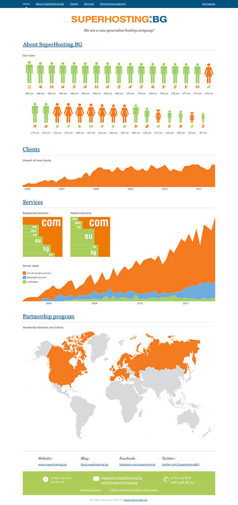SuperHosting presentation